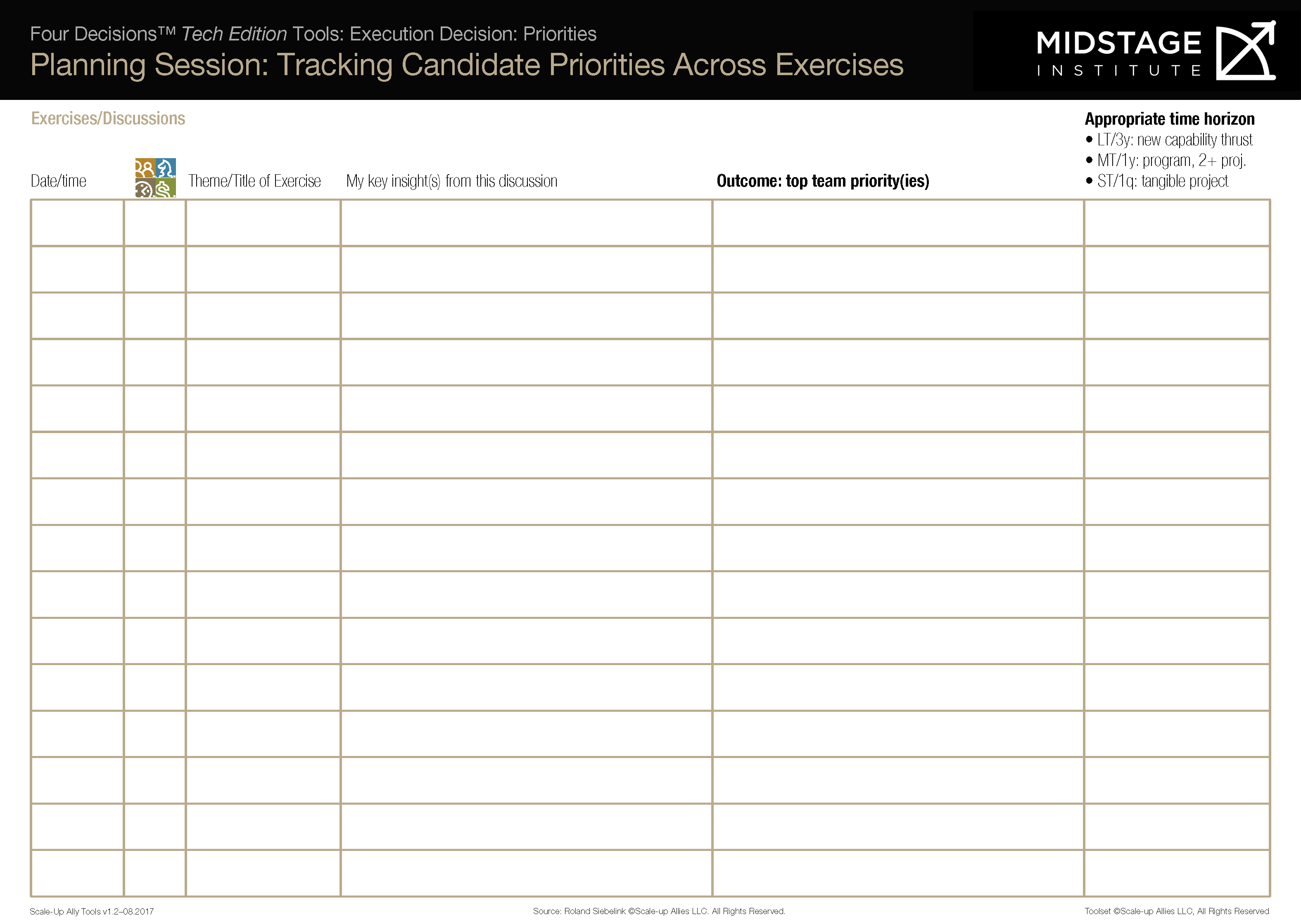 Tracking Candidate Priorities