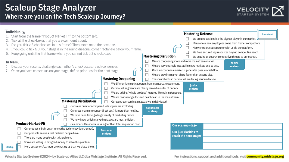 Scaleup Stage Analyzer